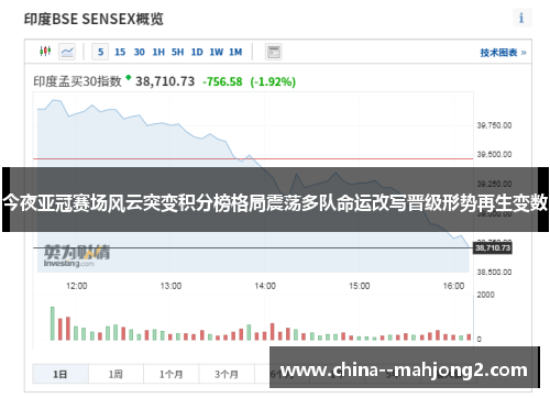 今夜亚冠赛场风云突变积分榜格局震荡多队命运改写晋级形势再生变数